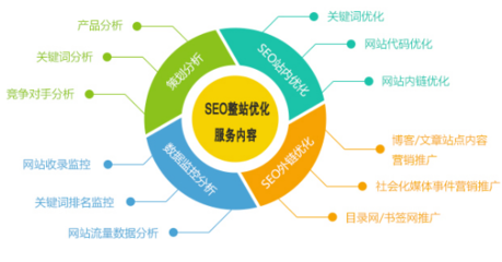 濱州企業數字化轉型指南 SEO優化、網站建設和網絡推廣全面解析